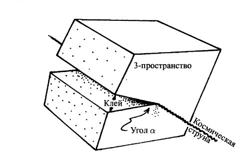 Гравитационное поле космической струны можно  построить, применяя к 4-пространству Минковского «метод ножниц и клея»