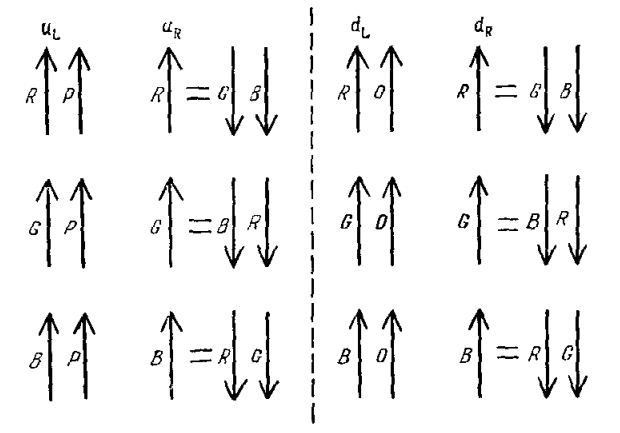 Электромагнитная сила может быть представлена как обмен фотоном между двумя электрически заряженными частицами.