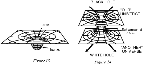 Погружение несколлапсировавшей сферической звезды (13) и метрики Шварцшильда.