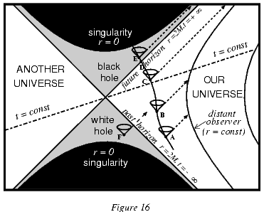 Изучение сферической черной дыры с помощью диаграммы Крускала.