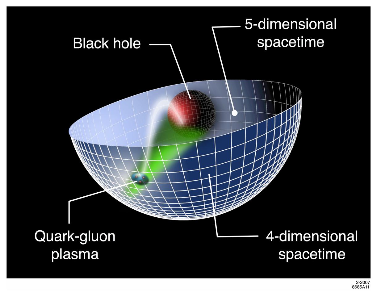 теория струн и черные дыры