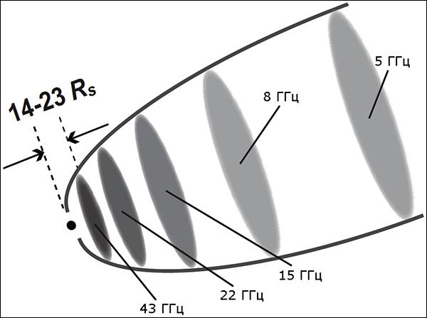 Схема джета М87 (иллюстрация авторов работы).