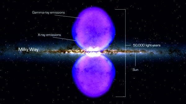 Пузыри Ферми «глазами» космического гамма-телескопа «Ферми» (иллюстрация NASA's Goddard Space Flight Center).