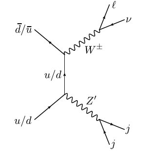 Рис. 4. Рождение W-бозона вместе с гипотетической частицей Z` в кварк-антикварковом столкновении. Изображение из статьи arXiv:1103.6035